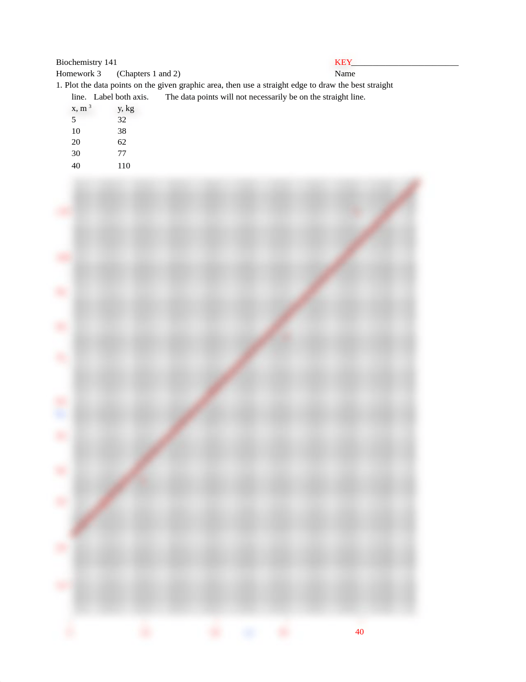 141 HW 3-graph KEY.pdf_de5nxf1p1nv_page1