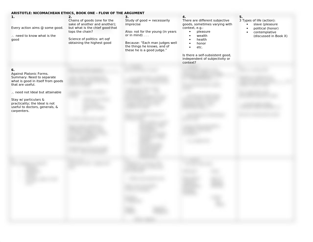 Aristotle Ethics Book 1 Flow 1.docx_de5t2km9pfn_page1