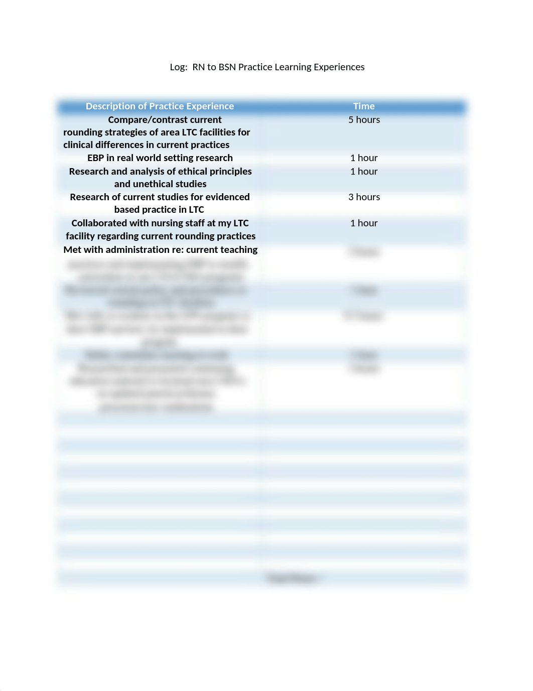 Practical Experience Log-EBP-K. Turner.docx_de62243yyl7_page1