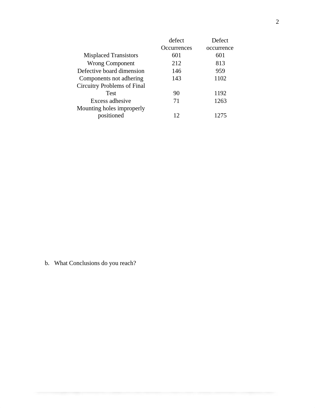 Homework 02.docx_de64vlmdto6_page2