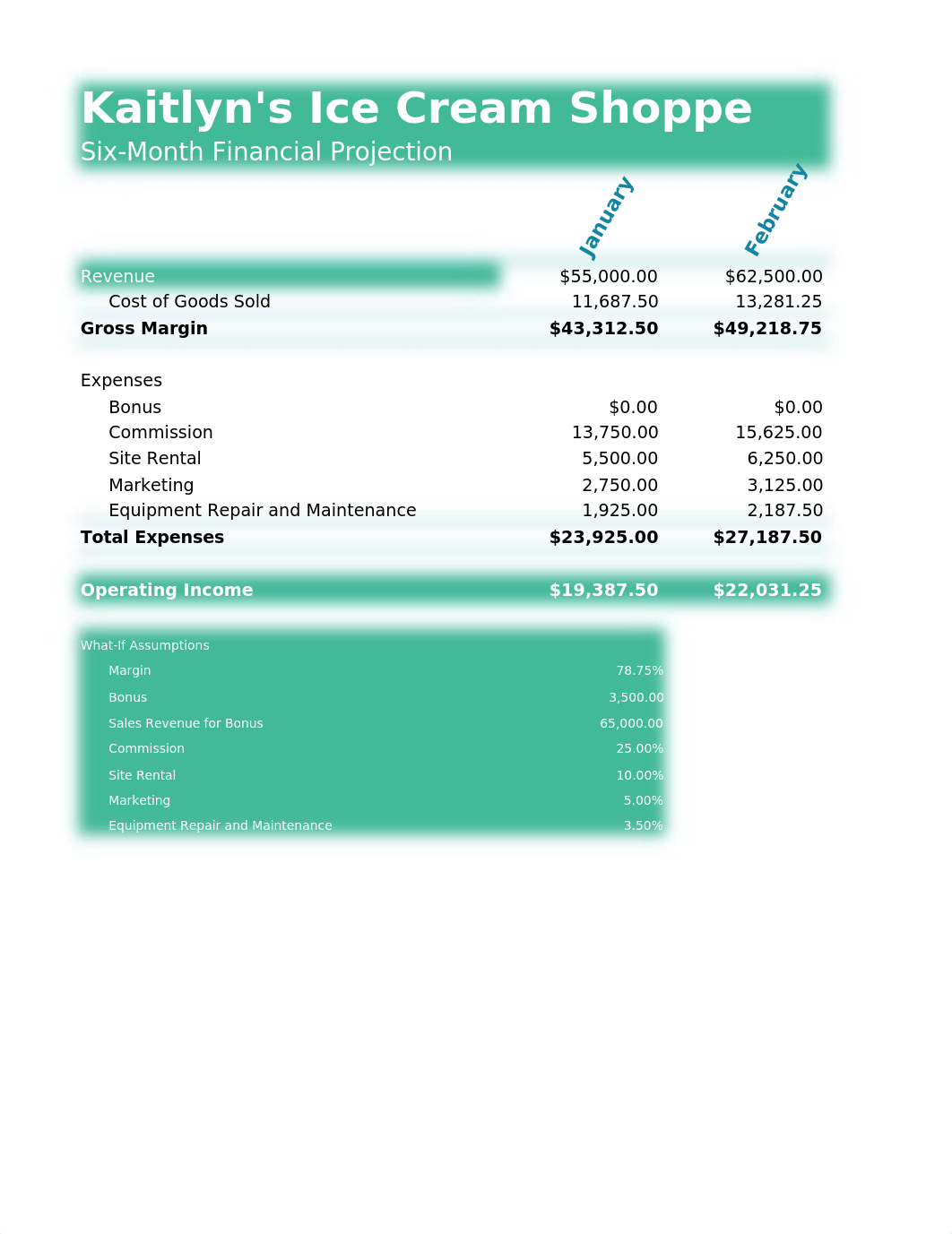 Kaitlyn's Ice Cream Shoppe Financial Projection.xlsx_de66rcrcrl9_page1