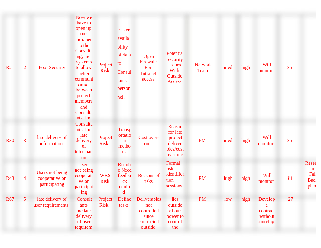 Risk Register_de6e2rcbml7_page2