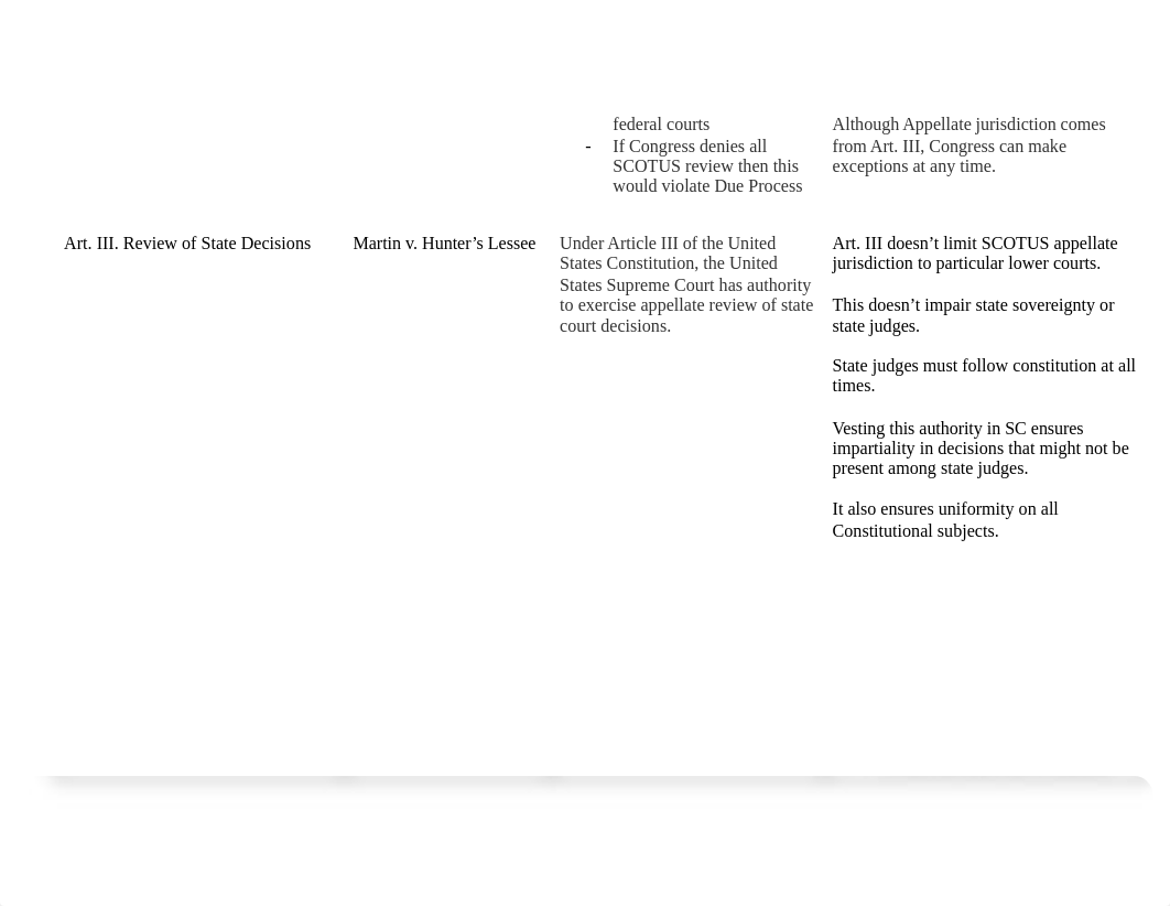 Con Law Case Chart - Finals.docx_de6h8boy5mo_page2