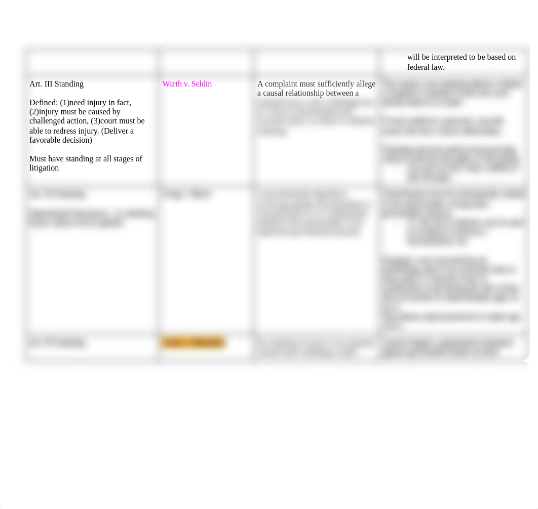 Con Law Case Chart - Finals.docx_de6h8boy5mo_page3