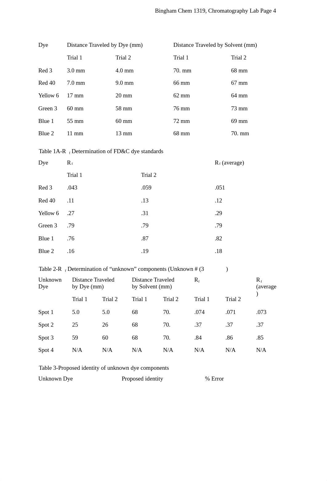 Chromatography Postlab_de6ido0awow_page4