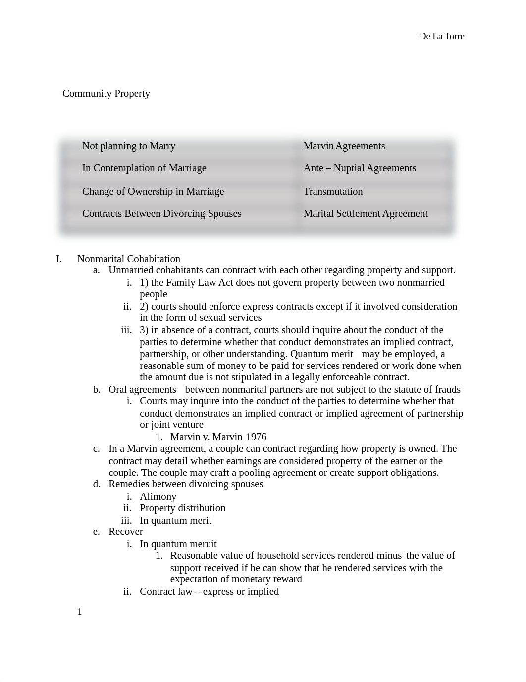 Community Property Final Outline_AD.docx_de6ix3ky1sw_page1