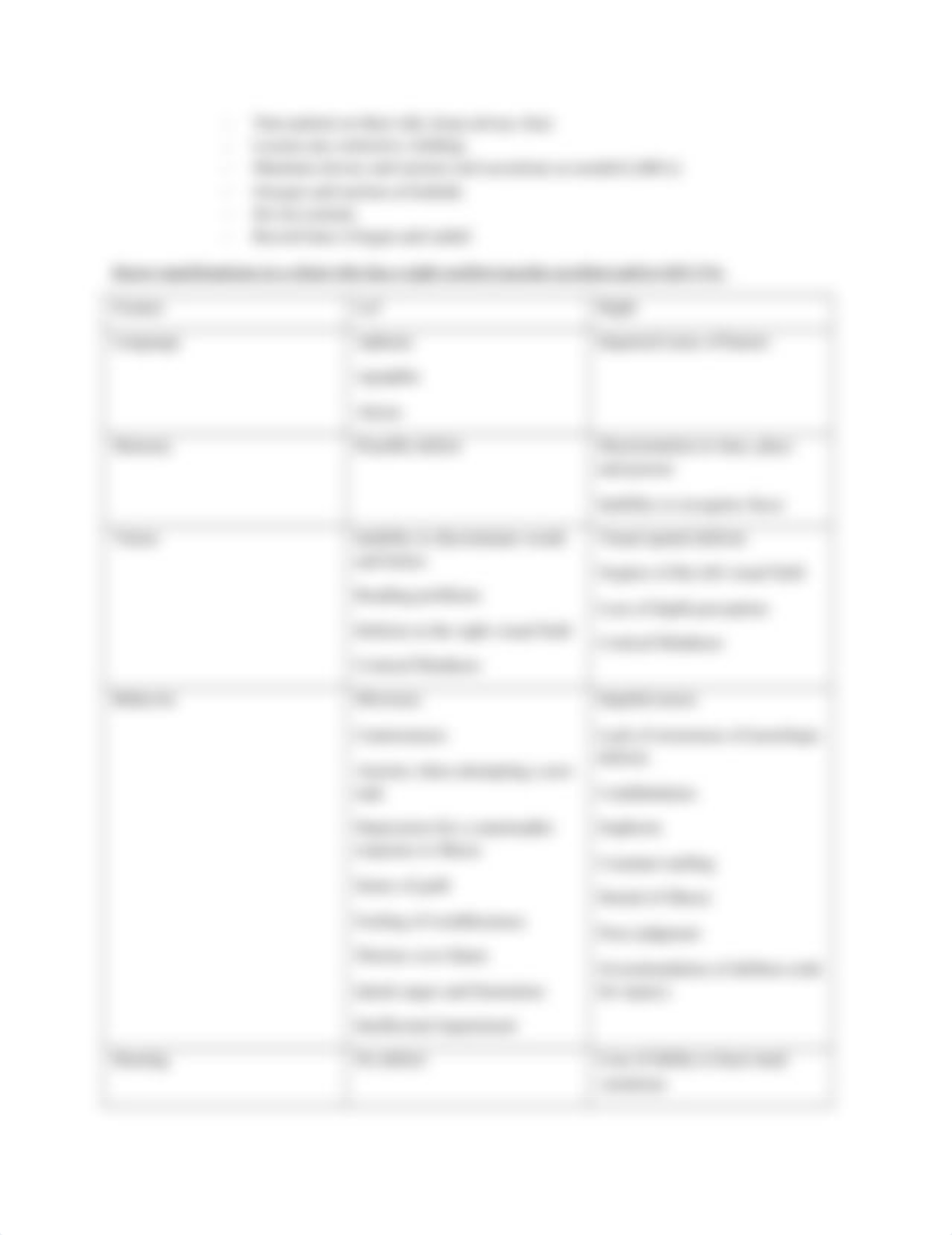 Med-Surg-Exam-4-study-guide .docx_de6j0354h0f_page2