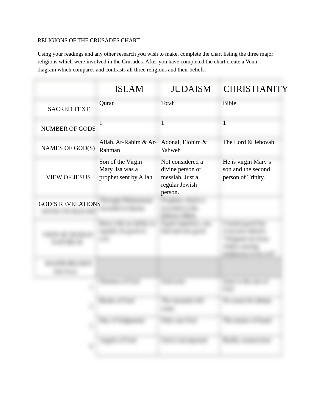 RELIGIONS OF THE CRUSADES CHART(1).docx_de6jflage3c_page1