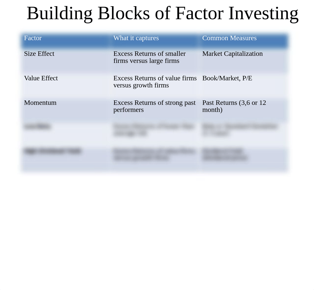 Class_7_Smart Beta Strategies and Multifactor ETFs 2020.pptx_de6q1nfjcdd_page5