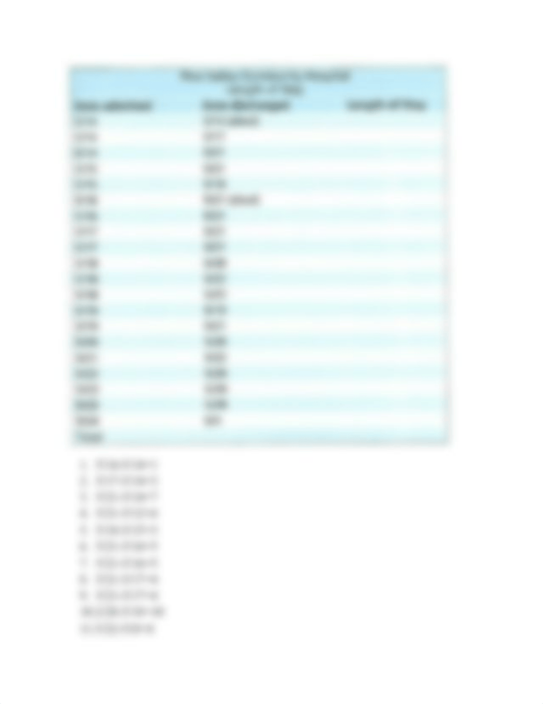 Wk 4 Case Study Assignment (4).docx_de6w239iwzc_page3