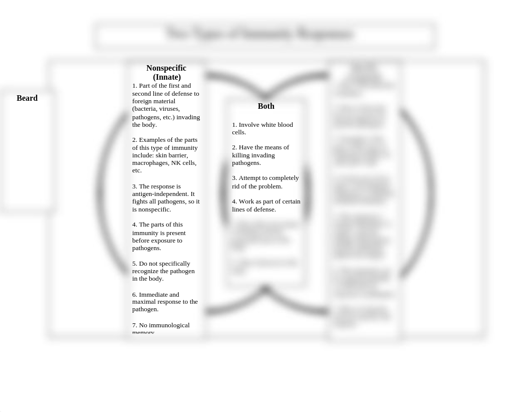 Immune System Venn Diagram.doc_de7m66gi23o_page1