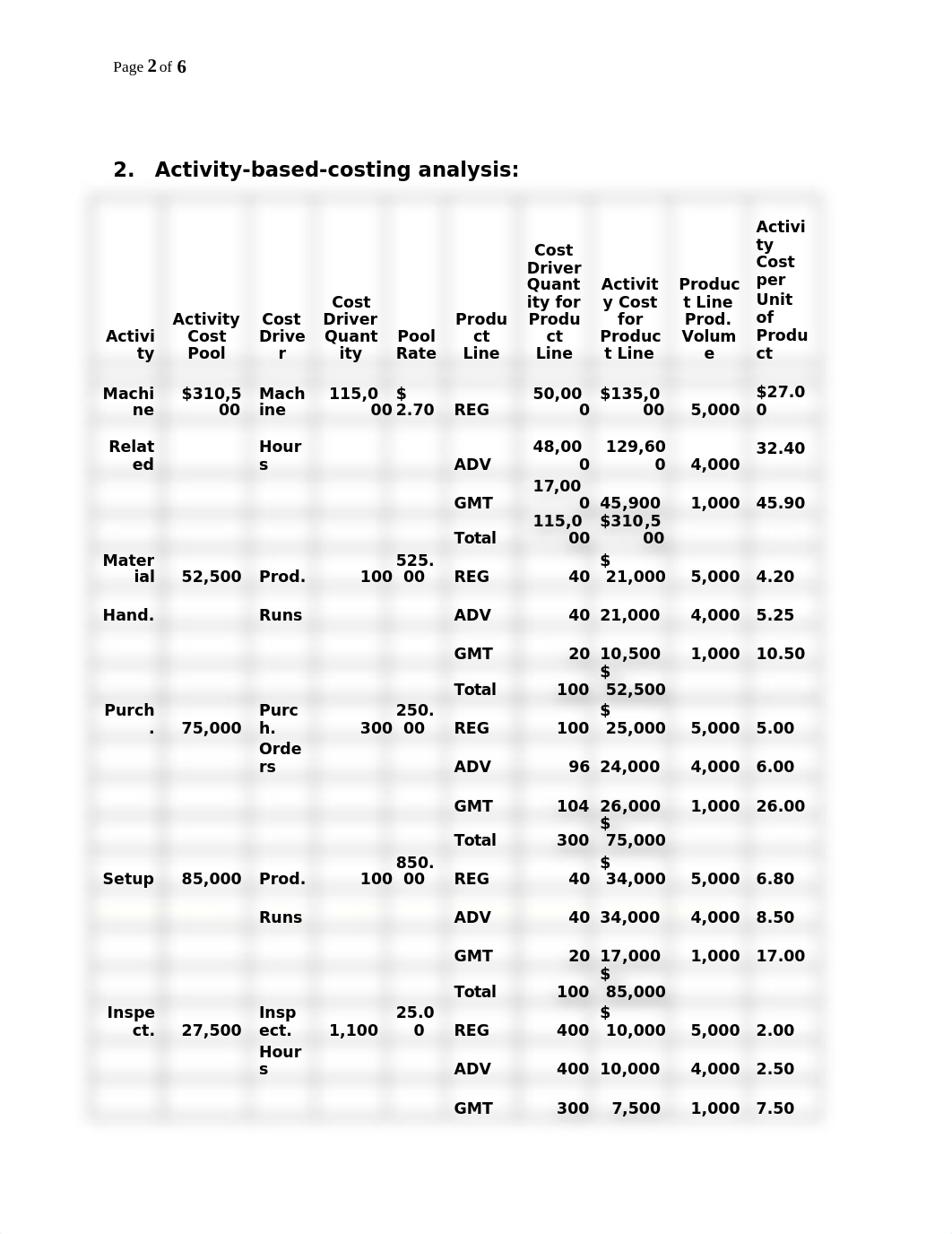 ACCT 546 Chapter 5 Problem 5-46 Solution.docx_de7n1fj2ay2_page2