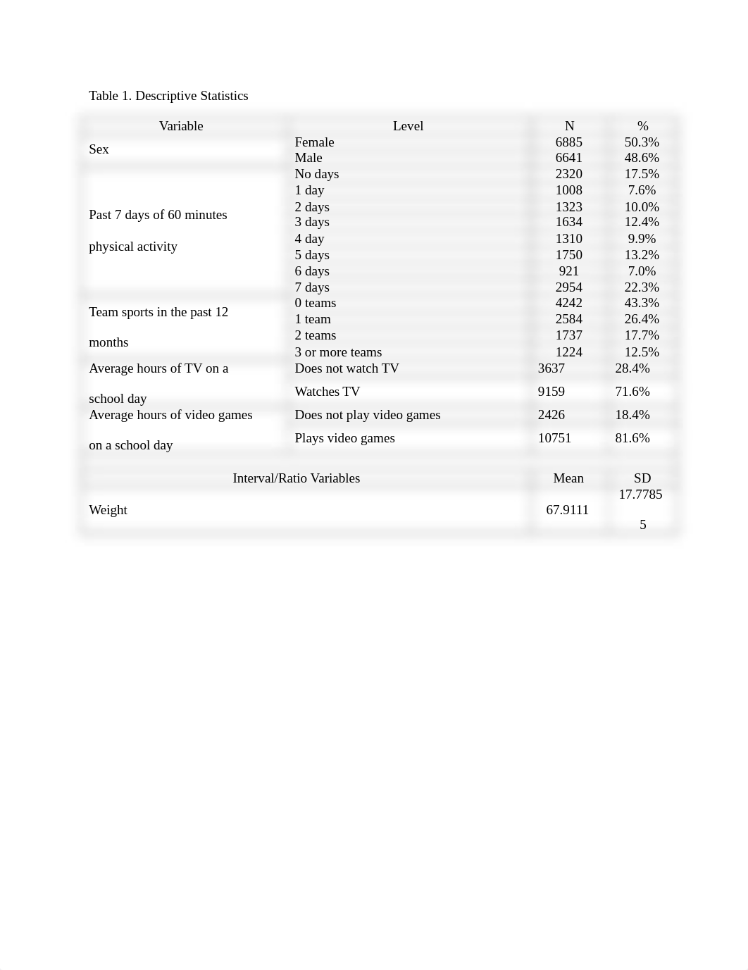 spss assignment 3.docx_de7nzvc9c84_page1