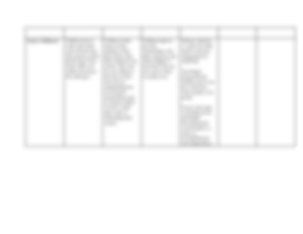 Lewis.Human Development Chart (1).pdf_de7x2inagj9_page2