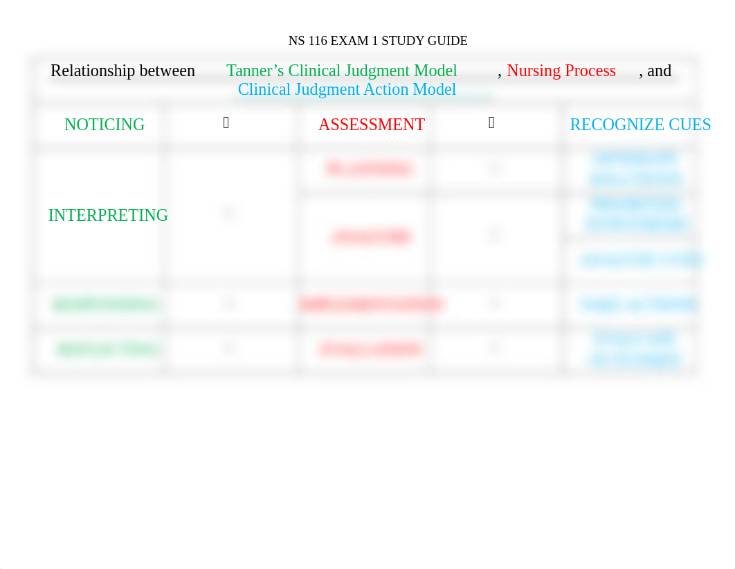 NS 116 EXAM 1 STUDY GUIDE.docx_de7zxwblzhs_page1