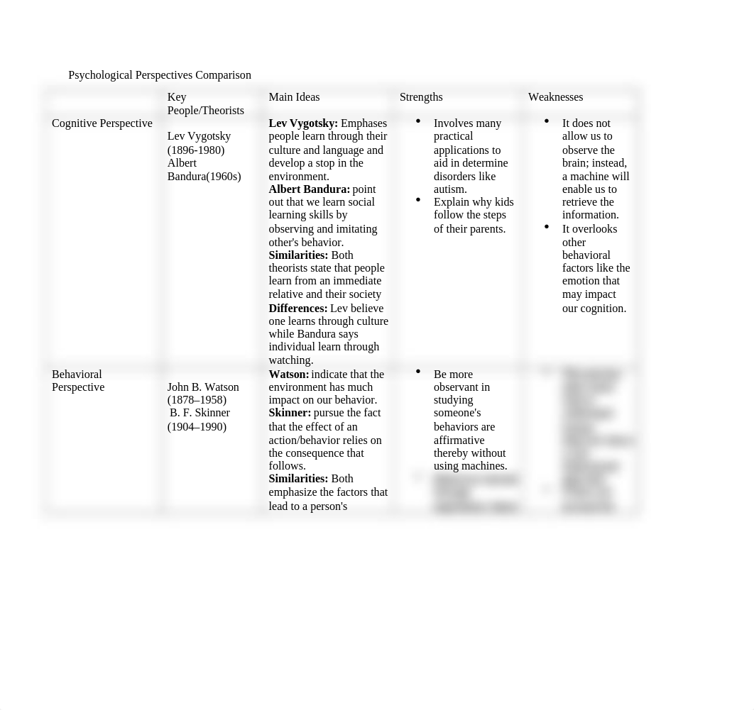 Sarah Clarkson Week 1 Psychological_Perspectives_Comparison_template.111.docx_de877b9pru8_page1