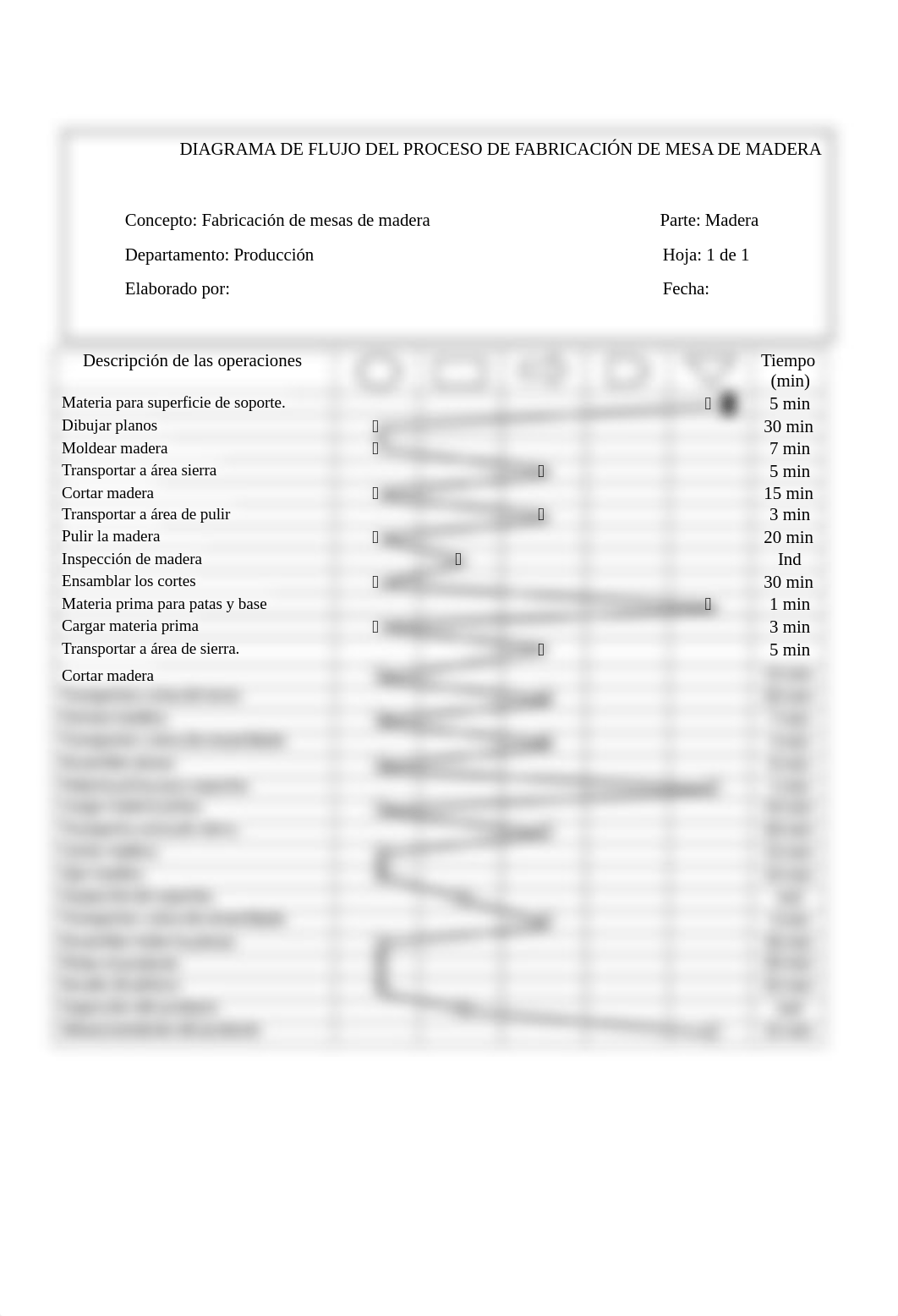 DIAGRAMA DE FLUJO DEL PROCESO DE FABRICACIÓN DE MESA DE MADERA.docx_de89ctu0723_page1