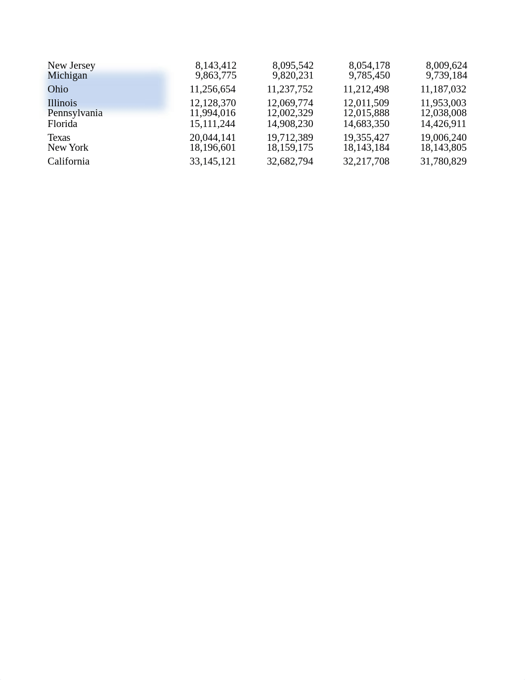 FIN5823_Week 2_Descriptive Statistics_Population.xlsx_de89di96k4y_page2