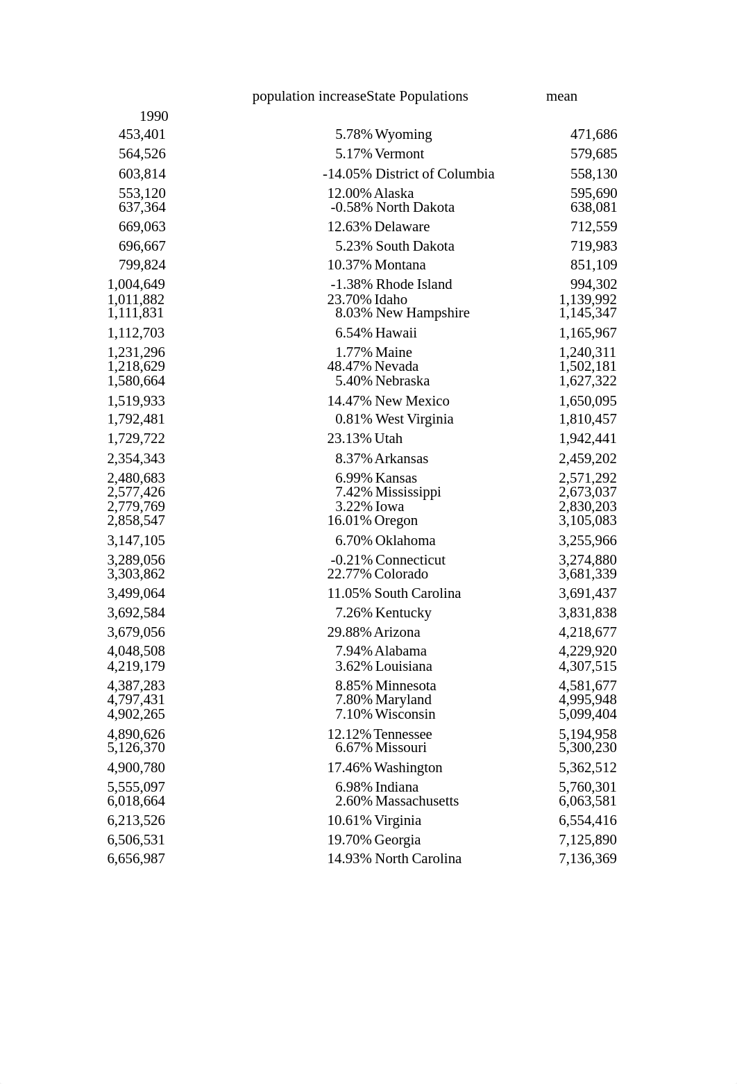 FIN5823_Week 2_Descriptive Statistics_Population.xlsx_de89di96k4y_page5