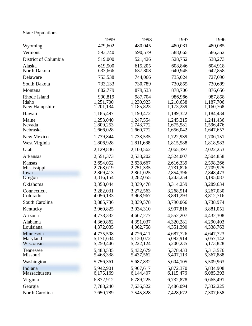 FIN5823_Week 2_Descriptive Statistics_Population.xlsx_de89di96k4y_page1