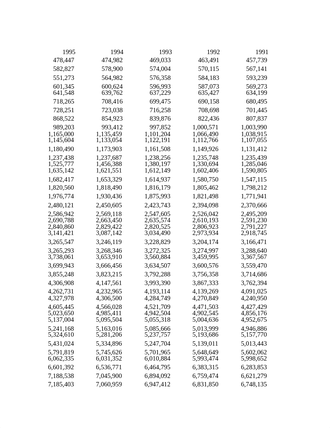 FIN5823_Week 2_Descriptive Statistics_Population.xlsx_de89di96k4y_page3