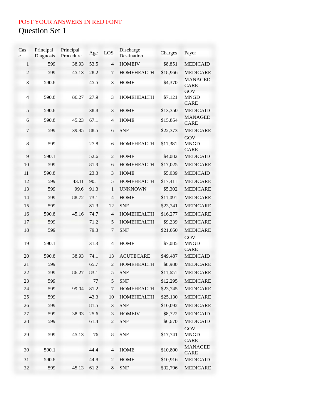 HITT2343_AlexandraTwitchell_HealthCareStatistics.docx_de8bybni7db_page1