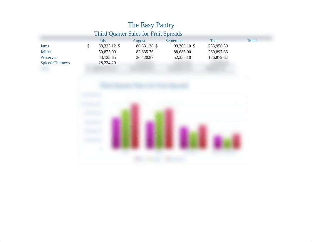 Knepp_Excel_1A_Quarterly_Sales.xlsx_de8fruoxyam_page1