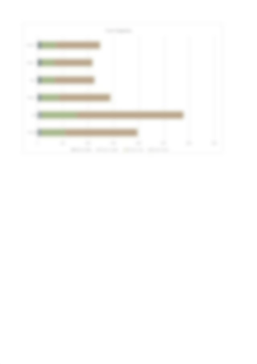 Lab 3-3 Fuel Cost Analysis.xlsx_de8o71m0iqi_page2