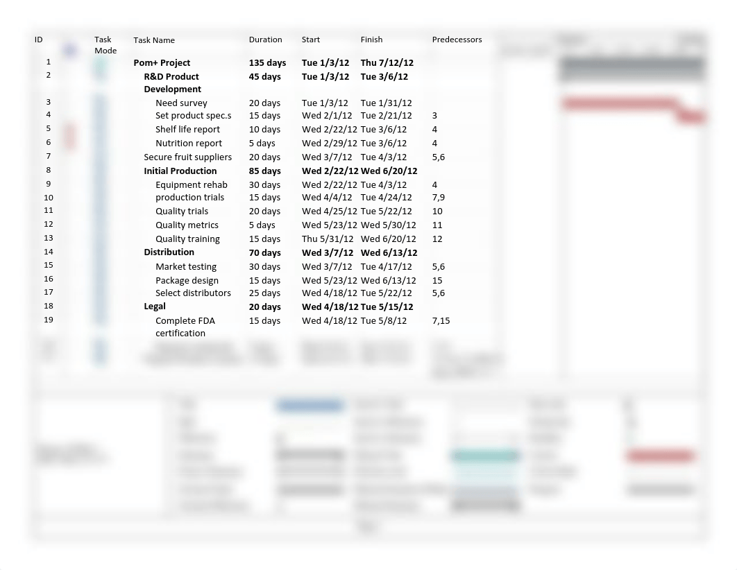 POM+1 Schedule Table and Gantt Chart Time Constrained_de8ppcksacz_page1