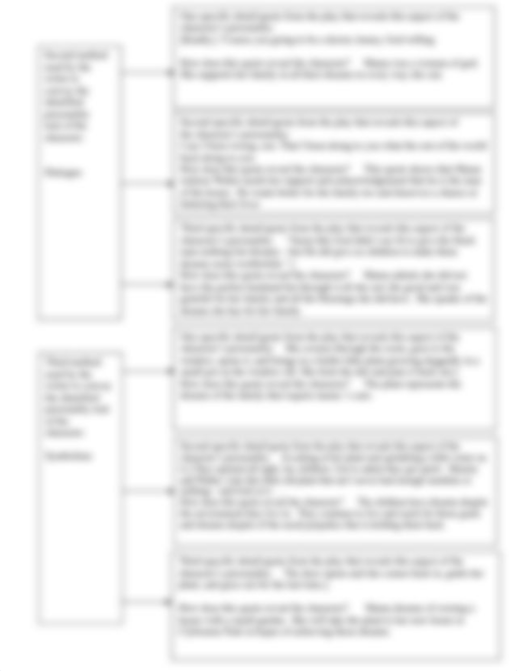 Character Analysis Essay Graphic Organizer.doc_de8r3g7t48p_page2