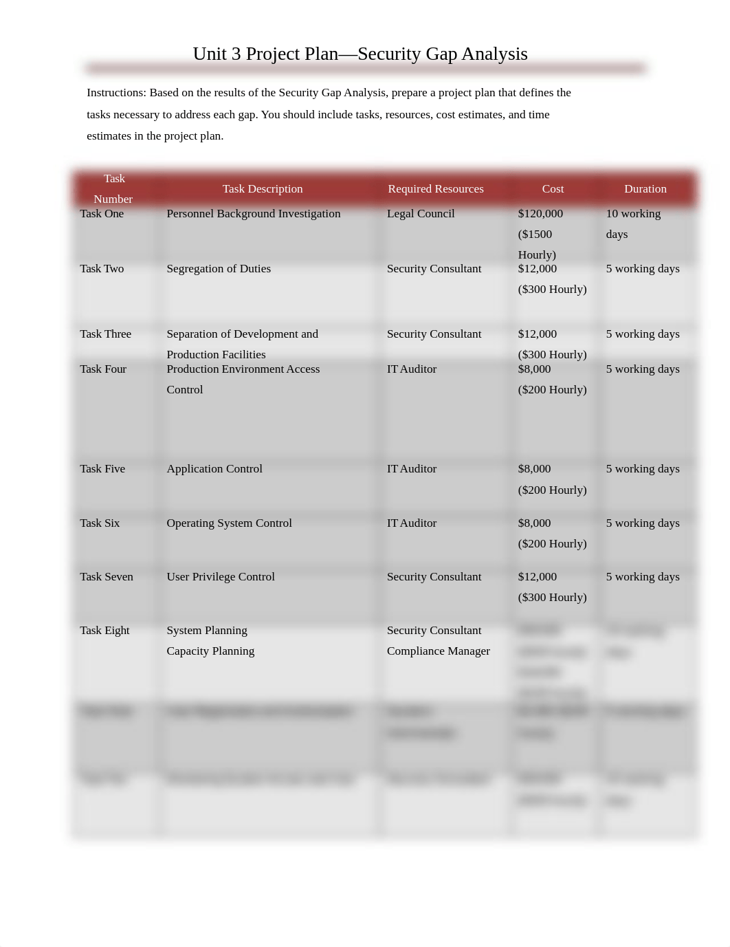 Unit_3_Project_Plan-Security_Gap_Analysis_Worksheet_3_.docx_de8vglptsbt_page1