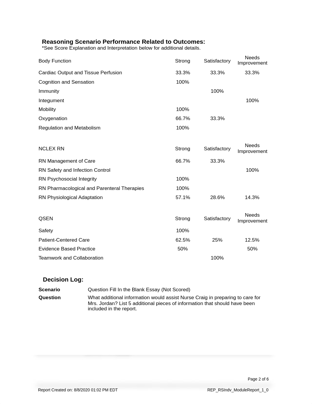 UTI report.pdf_de915hmen87_page2