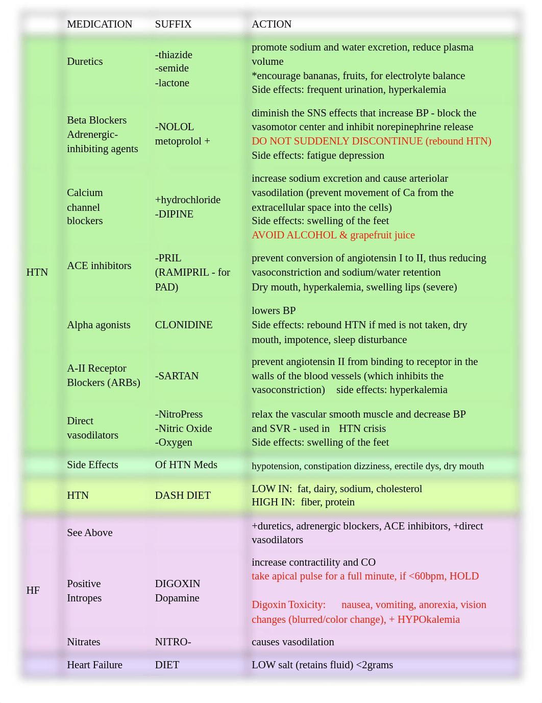 MedSurg MED SHEET (CAD:MI:HTN).pdf_de96uua2nlh_page1