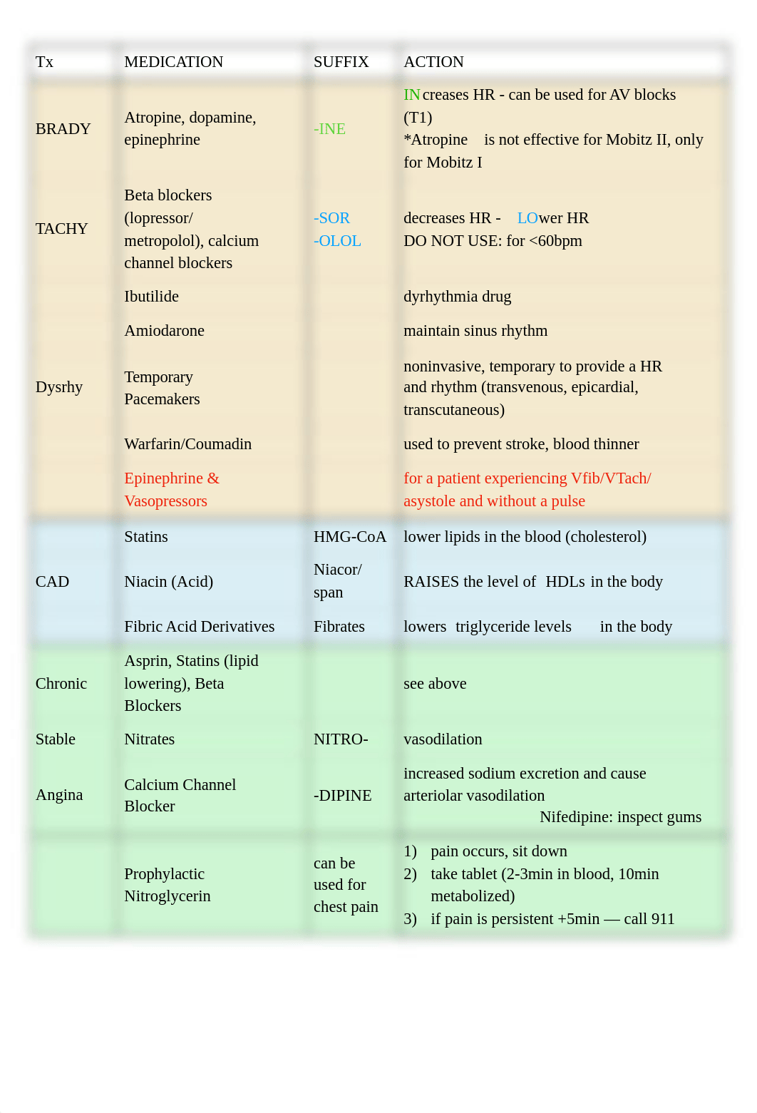 MedSurg MED SHEET (CAD:MI:HTN).pdf_de96uua2nlh_page2