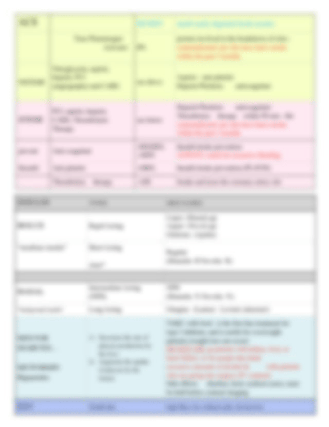 MedSurg MED SHEET (CAD:MI:HTN).pdf_de96uua2nlh_page3