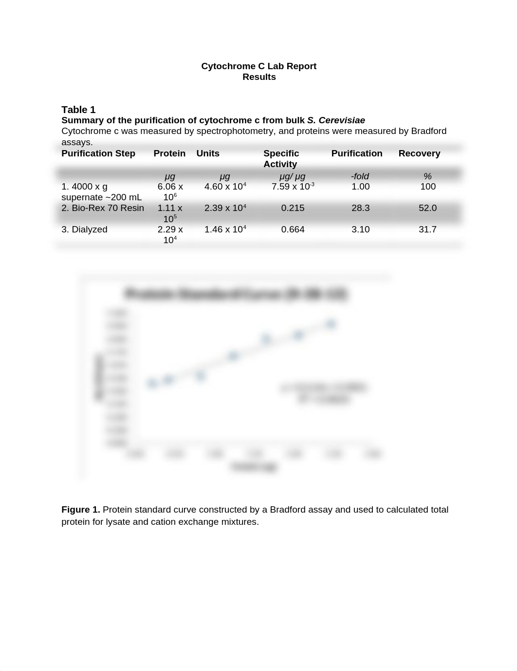 Cytochrome C Lab Report_de9a5mebas7_page1