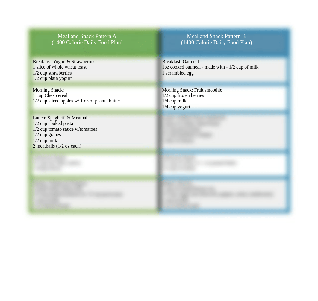 My Plate 2-day Food Plan Assignment.pdf_de9bpwc7kf7_page1