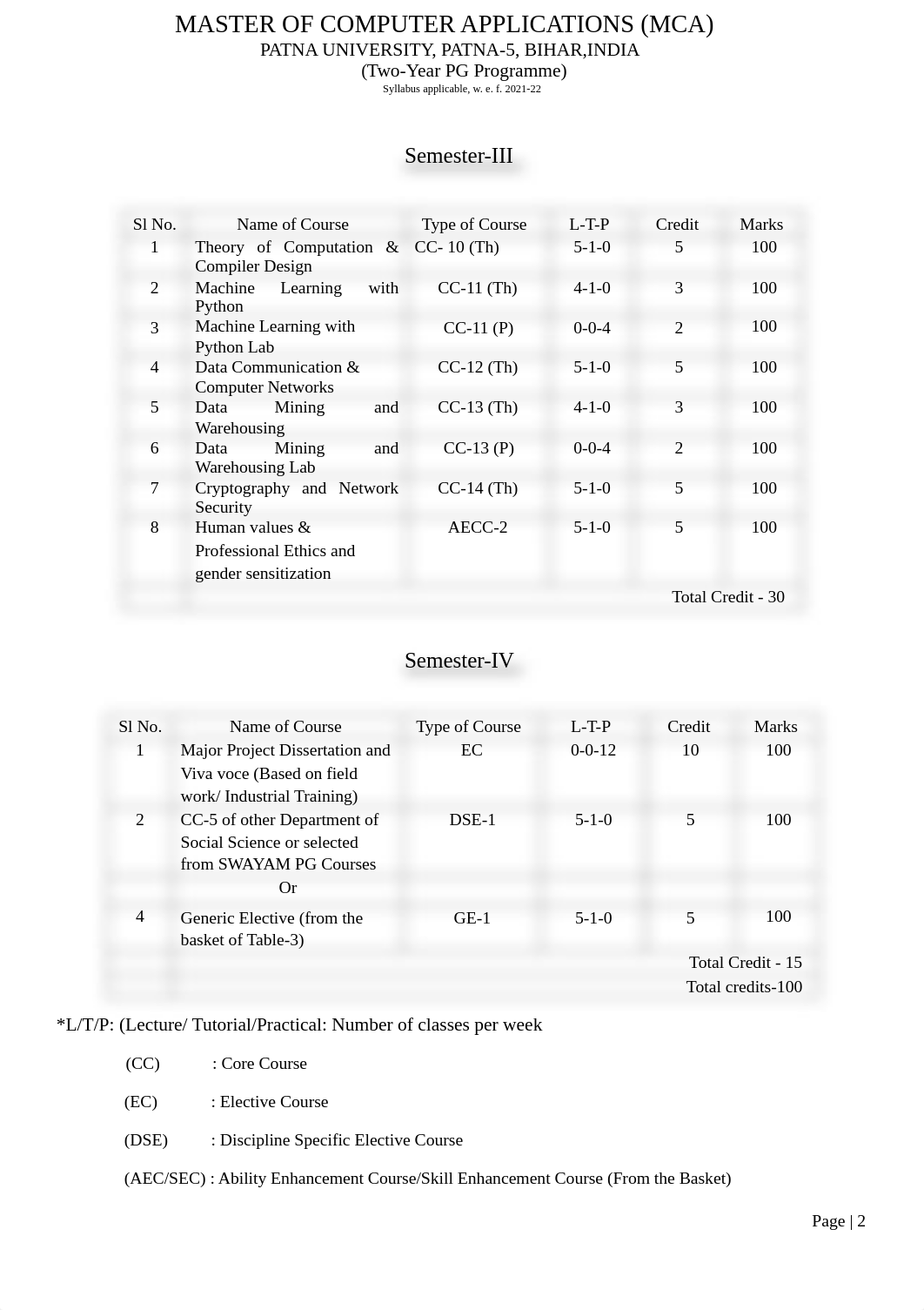 Syllabus for MCA 2Year's 22-06-2022@ (1).pdf_de9f2g3gg7k_page2