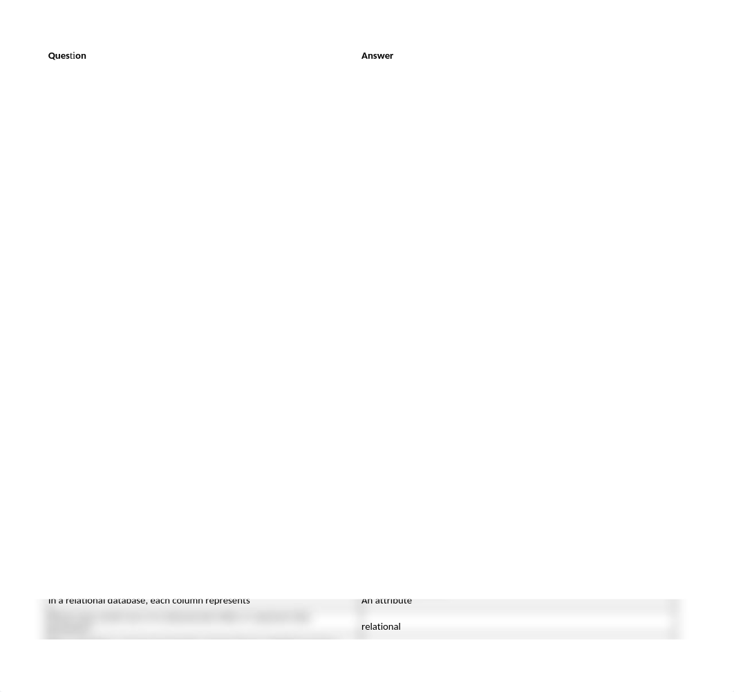 Moderns States Info Systems Exam Review.xlsx_de9gyijyjjf_page1