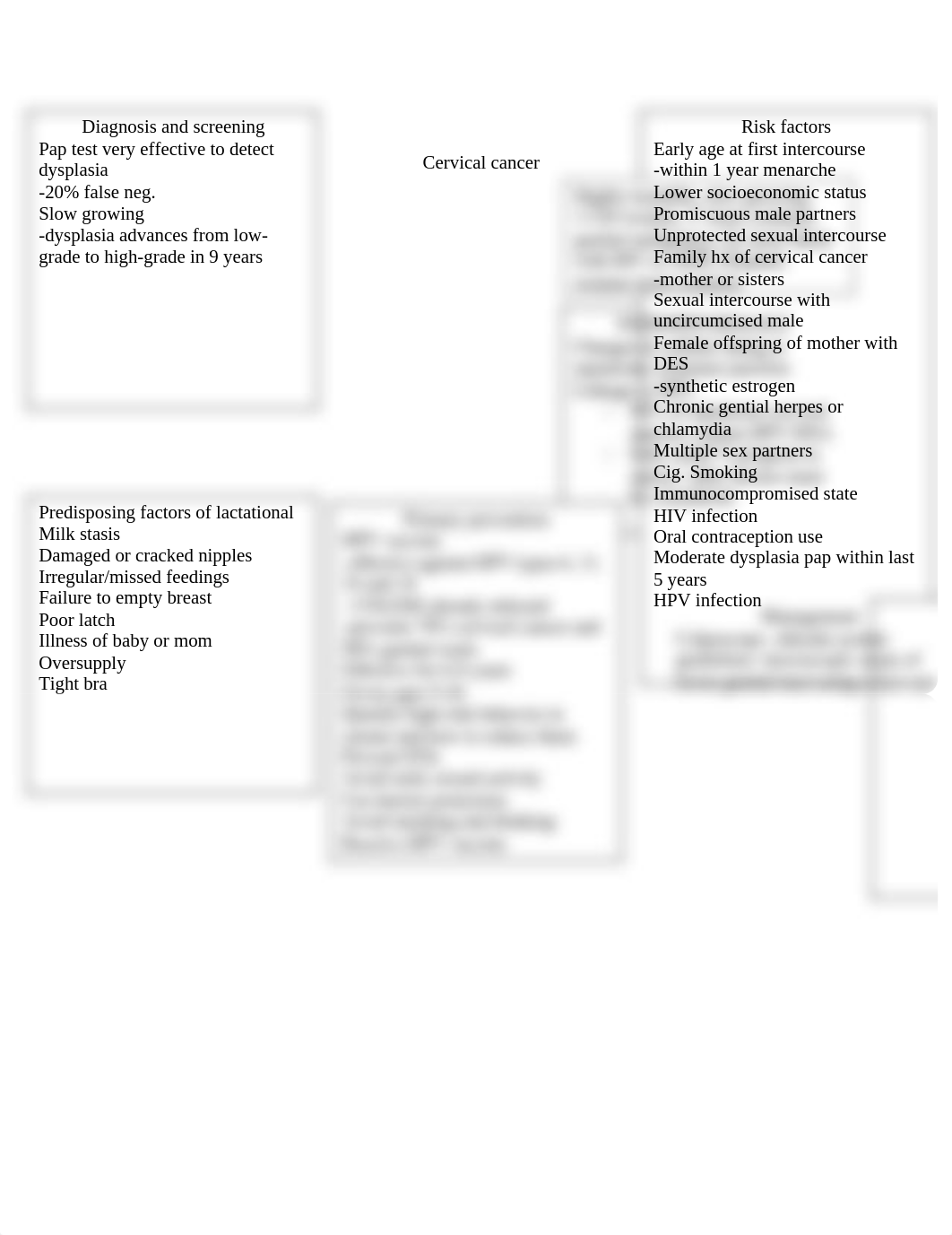 Cervical cancer concept map.docx_de9l4hiqjgy_page1