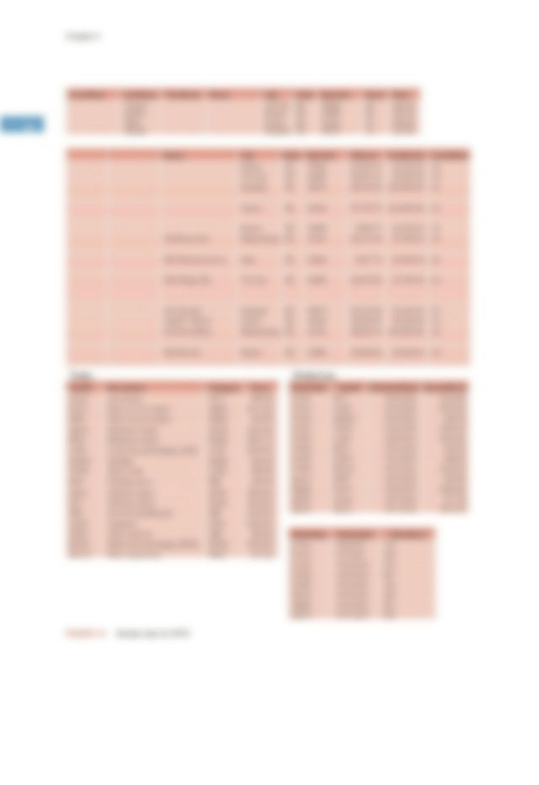 Chapter Five - Database Design 1.pdf_de9mllfrr0f_page2