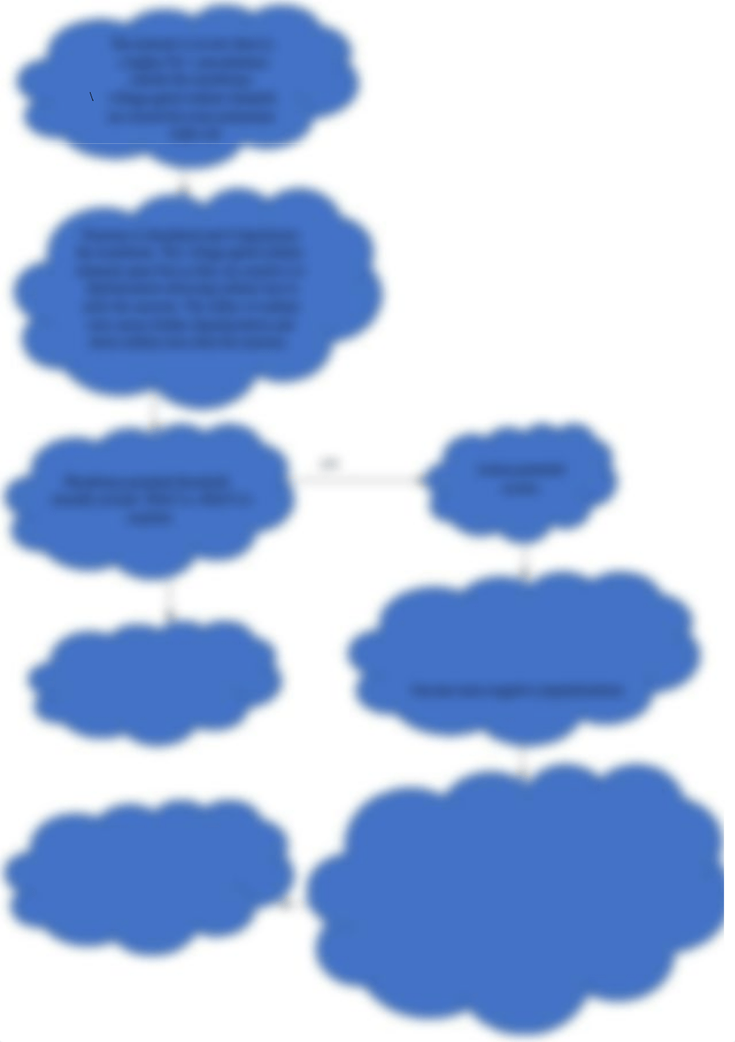 Action Potential Flowchart.docx_de9qtki186u_page1