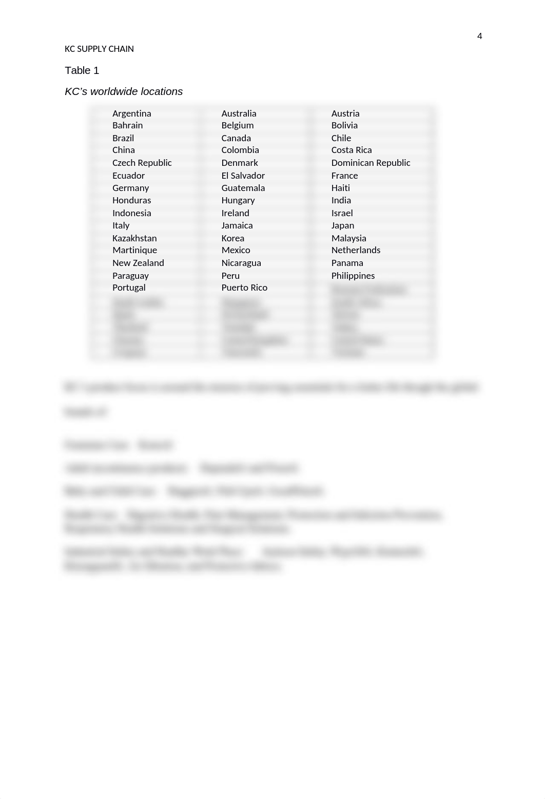 Kimberly Clark Supply Chain Paper.docx_de9r85v003s_page4