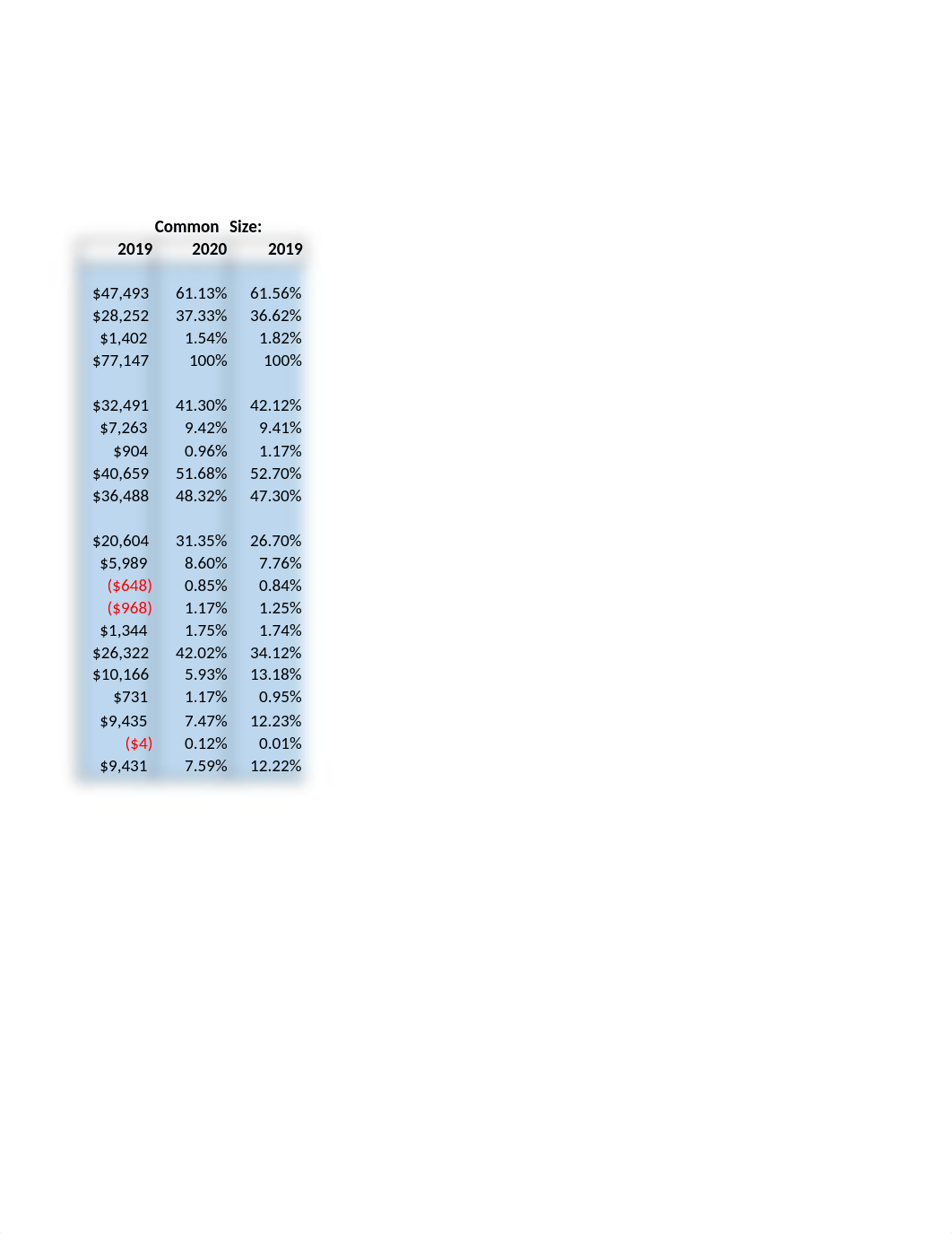 MGMT-230-45 Week 7 Assignment Annual Report Project 2.xlsx_de9zag1jgx3_page2