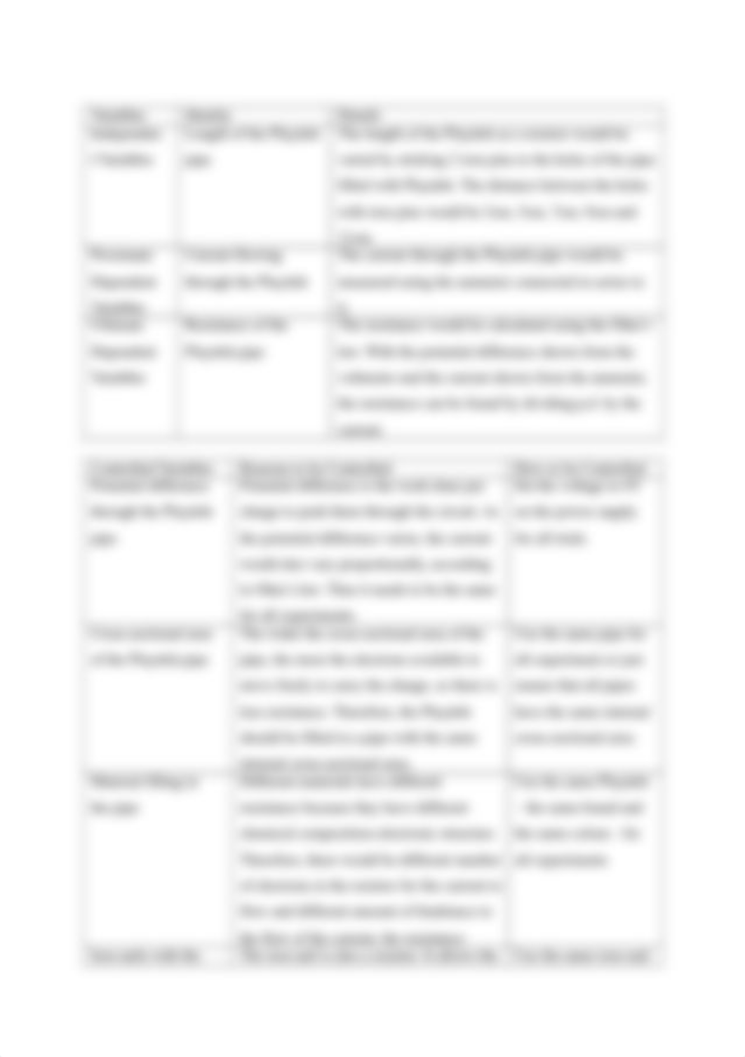 The relationship between the length of the resistor and its resistance_dea11hd918y_page3