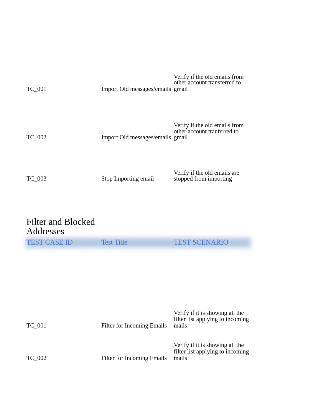 Practical Assignment 2-Testcases-by Ruchika Bajaj.xlsx_dea29leys8g_page2