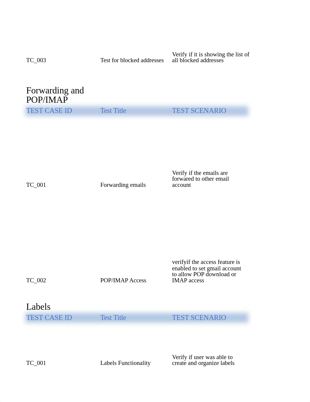 Practical Assignment 2-Testcases-by Ruchika Bajaj.xlsx_dea29leys8g_page3