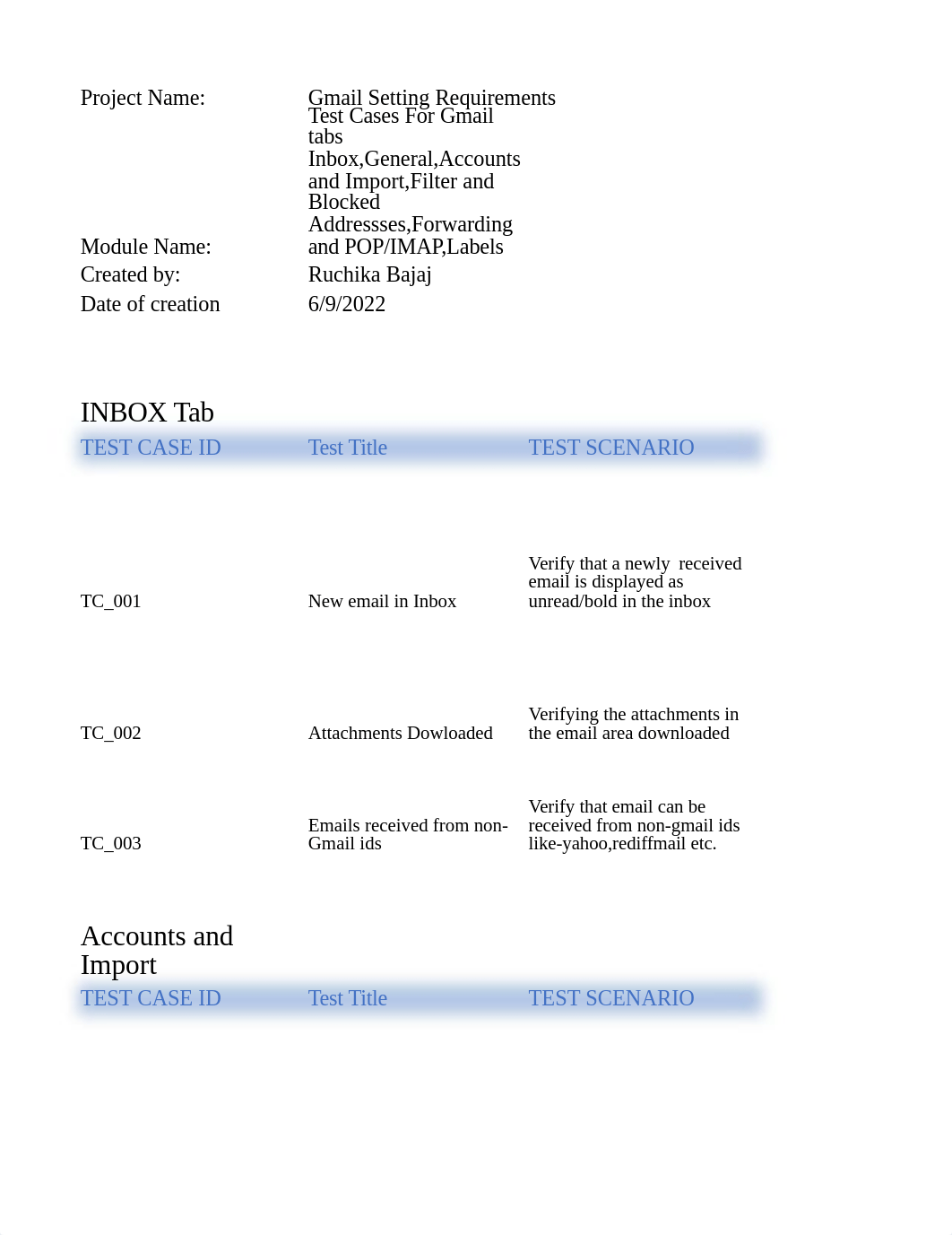 Practical Assignment 2-Testcases-by Ruchika Bajaj.xlsx_dea29leys8g_page1