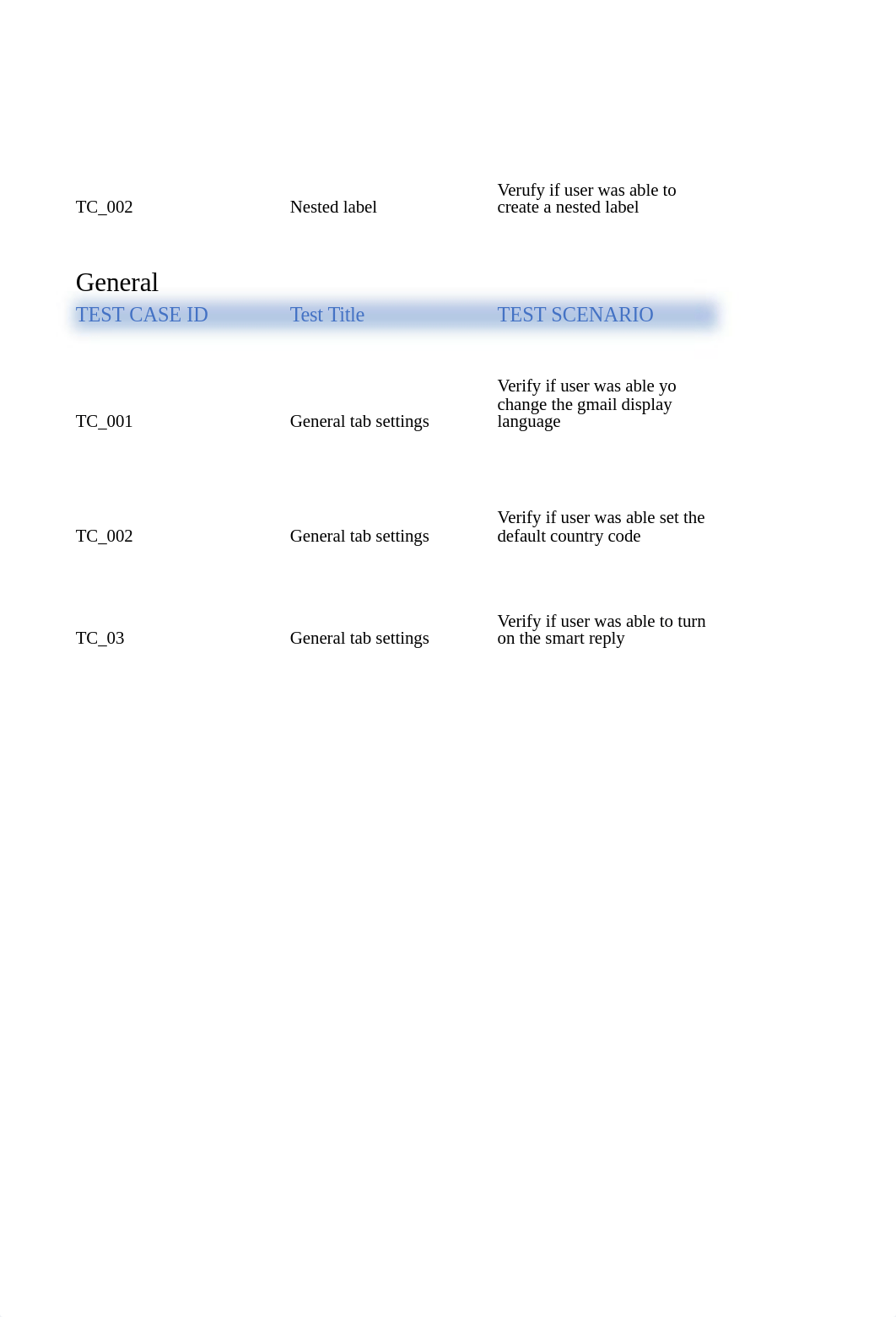 Practical Assignment 2-Testcases-by Ruchika Bajaj.xlsx_dea29leys8g_page4