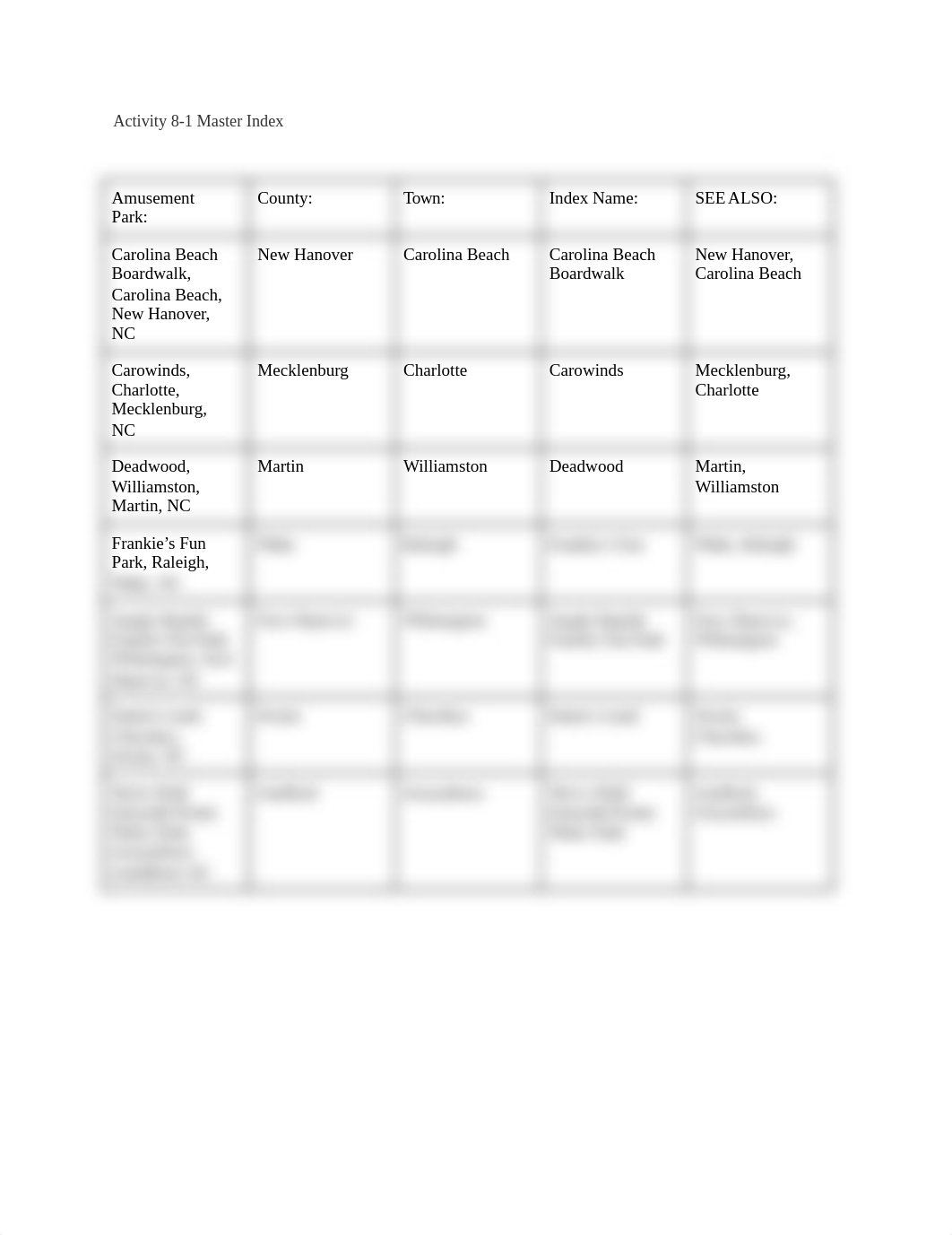 Activity 8-1 Master Index.docx_dea2ml01sfg_page1